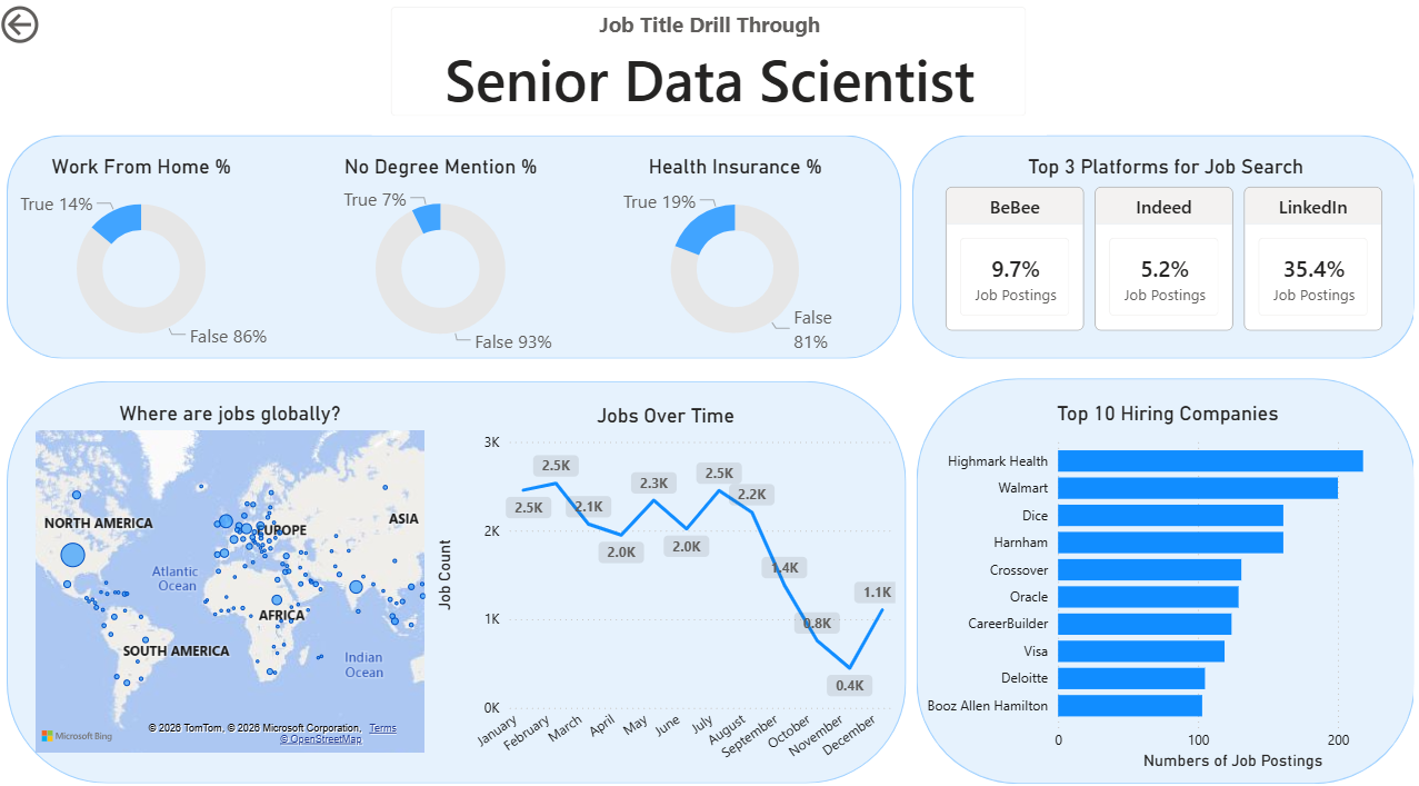 Power BI job title drill-through dashboard
